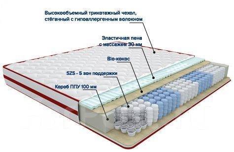 Ортопедический матрас 7 зон