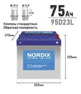 Nordix. 75��.�., D23, 650��., ��������, ������������ ����� ����