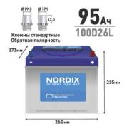 Nordix. 95��.�., D26, 730��., ��������, ������������ ����� ����