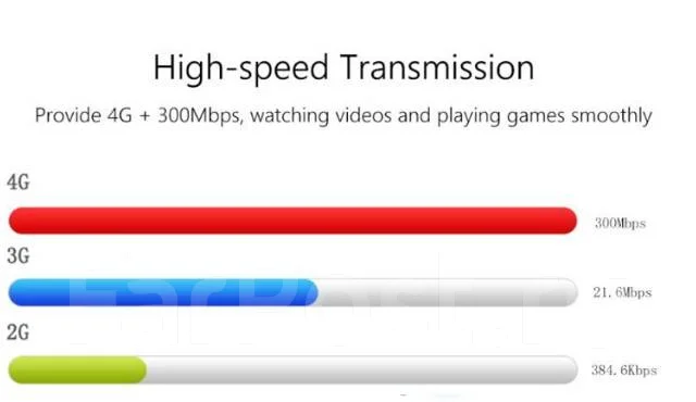 4G Wi-Fi �������. ����
