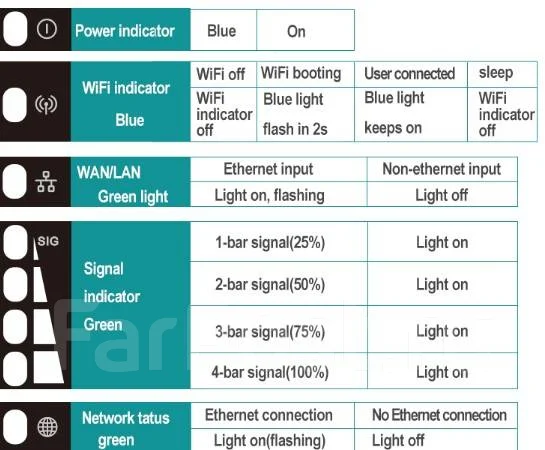 4G Wi-Fi �������. ����