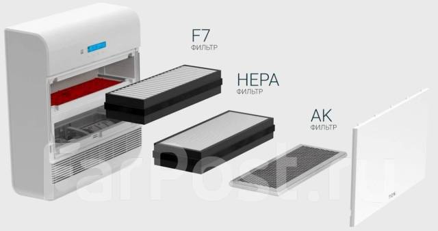 Приточная вентиляция Бризер Tion O2 МАС (Radiomodule) - Климатическое и ...