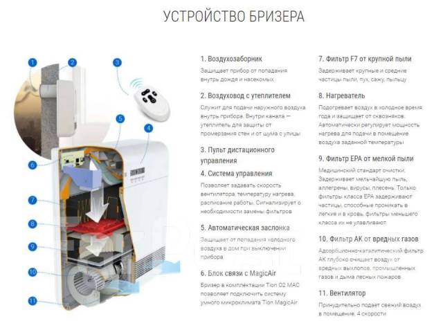 Приточная вентиляция Бризер Tion O2 TOP, новый, в наличии. Цена: 57 000 ...