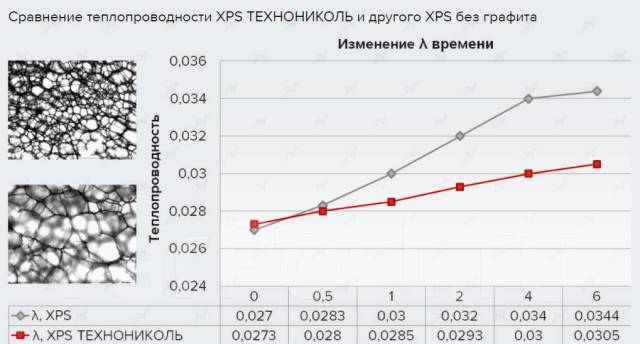 Техноплекс Carbon Proff (Техноплекс Карбон Prof 50*600*1200) - Тепло ...