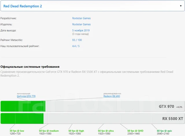 GeForce GTX 970 ����