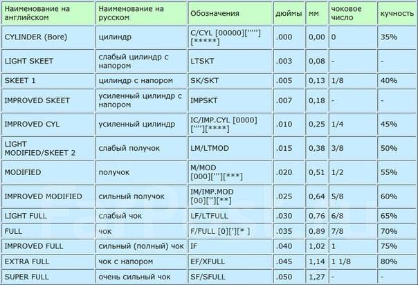 Дульные сужения мр 155 маркировка и обозначения ЧОКИ Billman шведский "KICK'S" для спорта и охоты, новый, в наличии. Цена: 18 00