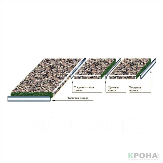 Планка для столешницы 38мм (R3) Торцевая (Матовый ХРОМ), новый, в ...