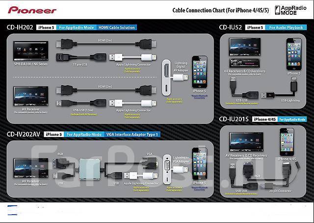 Pioneer как подключить айфон