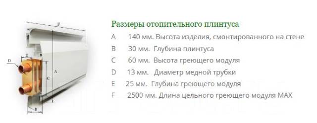 Водяной тёплый плинтус Mr. Tektum. Радиатор, обогреватель. Длинна 2,5 м ...