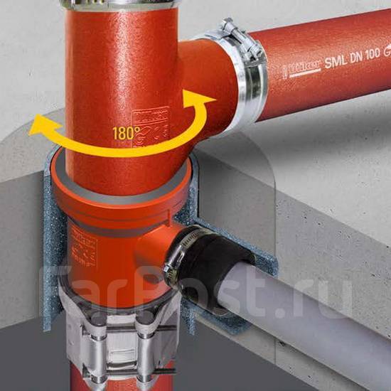 Труба чугун SML Ду 100 L=3м б/растр, в наличии. Цена: 5 500? во ...