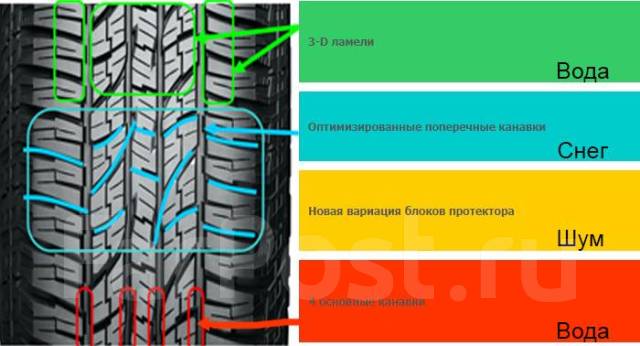 Шины йокогама геолендер характеристики