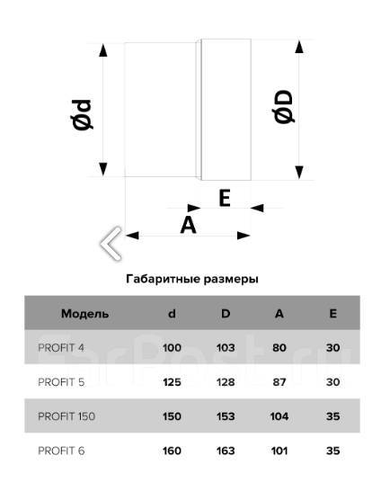 Вентилятор вытяжной, осевой, канальный. Эра Profit 5 BB на ...