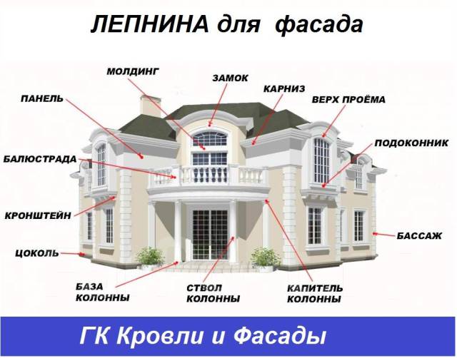 Фасадная лепнина - материалы, свойства, факторы быбора, советы по стилю