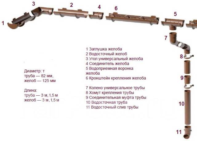 Водосточная труба Verat коричневая, в наличии. Цена: 695₽ в Хабаровске