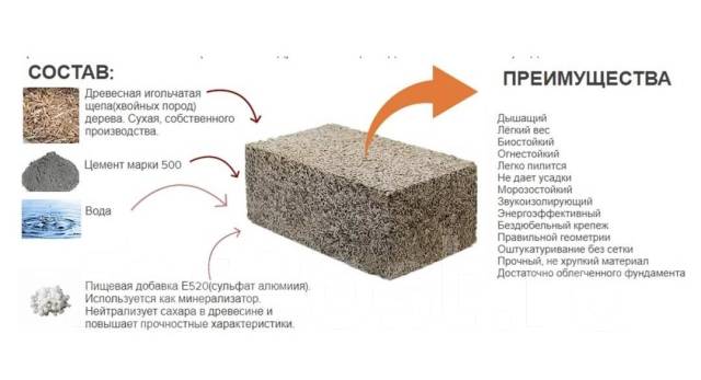 Продам блоки арболитовые, в наличии. Цена: 10 000₽ во Владивостоке