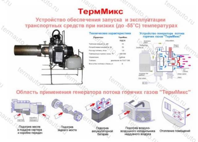 Тепловые пушки в Благовещенске по выгодной цене - купить на Пульсе цен