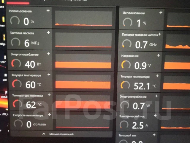 Radeon RX 6900 XT ����