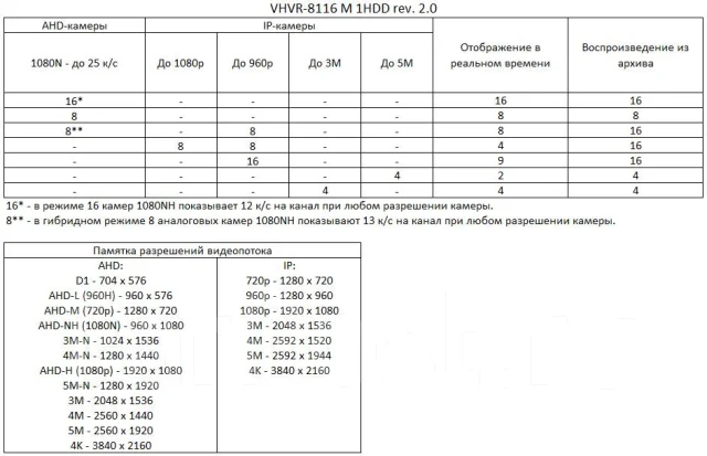 Видеорегистратор vesta vhvr 6216 инструкция