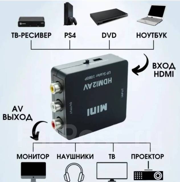 Переходник с RCA (тюльпан) 2 канала на miniJack