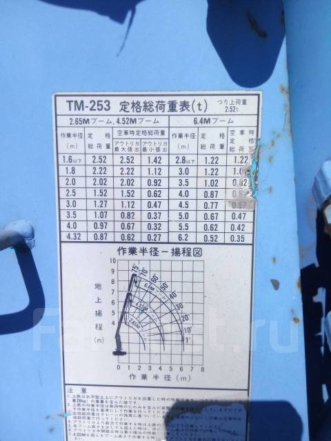 Краново манипуляторная установка Todano super Z253 - Навесное и ...