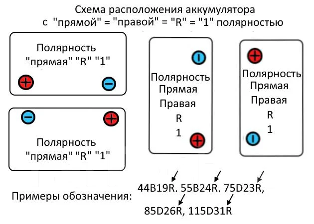 Delkor. 40��.�., B20, 400��., ������, ������������ ����� ����