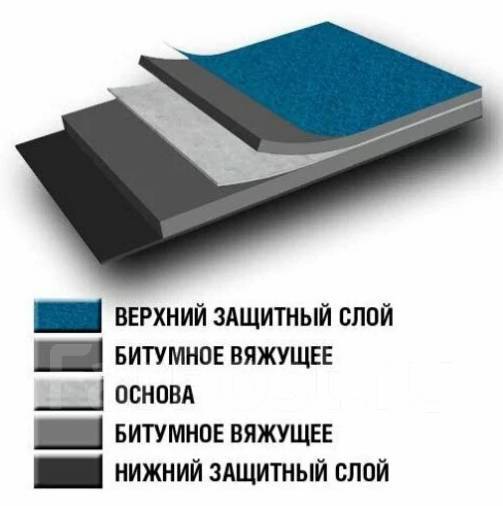 Материал кровельный Технониколь Стеклоизол Р ХКП 3,5 9 м2 сланец серый ...