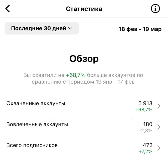 Смм специалист, продвижение бизнеса. SMM услуги. Маркетинг под ключ в ...