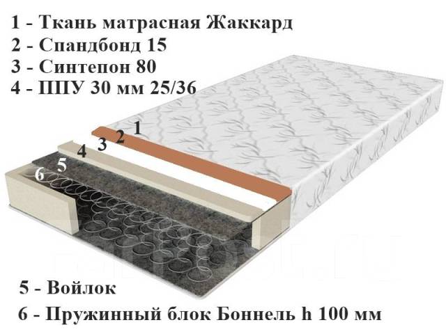 Матрас двусторонний 160*200*18 зависимый пружинный блок, съёмный чехол ...