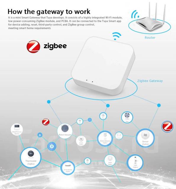 Блок управления умным домом Wi-Fi шлюз хап хаб Tuya ZigBee smart, новый ...