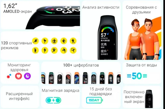 Xiaomi Smart Band 7. ��� ����� �� ������������ ����