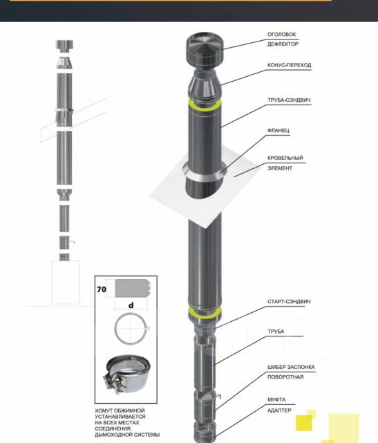 Как собирается сэндвич труба фото Старт сэндвич конус для дымохода, новый, в наличии. Цена: 1 658 ₽ в Артеме