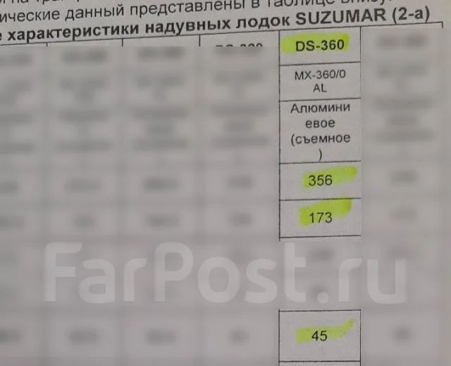 Suzumar. ����� 3,6��., ��������� ��� ��������� ����