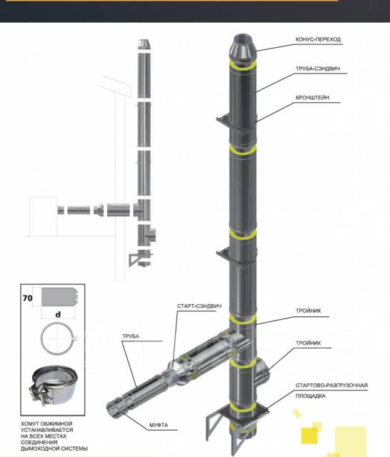 Как собирается сэндвич труба фото Кронштейн комплект телескопический для монтажа дымохода, новый, в наличии. Цена: