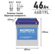 Nordix. 46..,  (),   