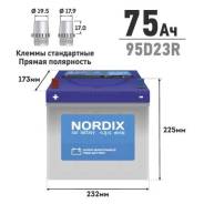 Nordix. 75..,  (),   