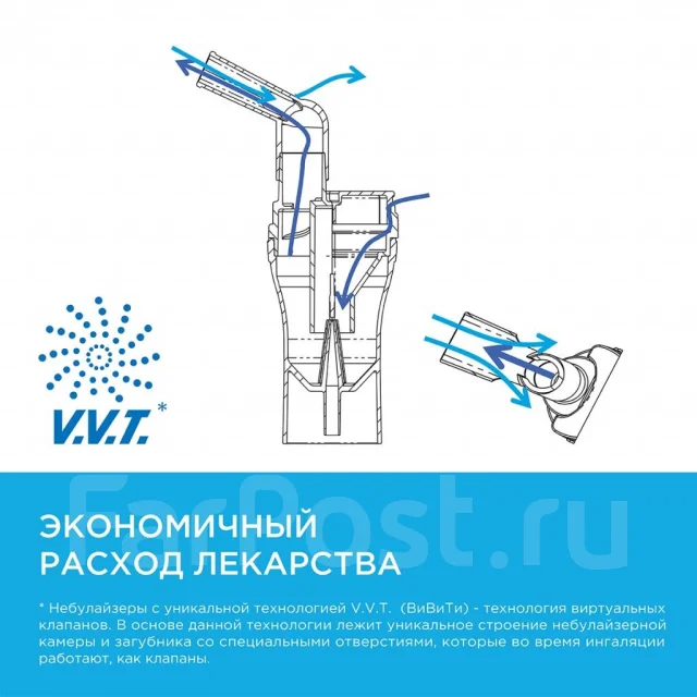 Ингалятор Omron CompAir (NE-C24), новый, в наличии. Цена: 5 999₽ в ...
