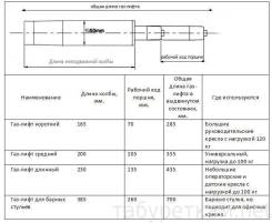 Короткий газлифт для кресла