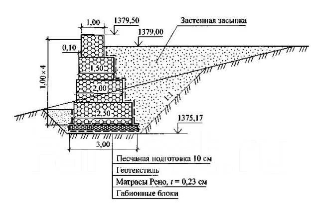 Устройство подпорных стенок из габионов