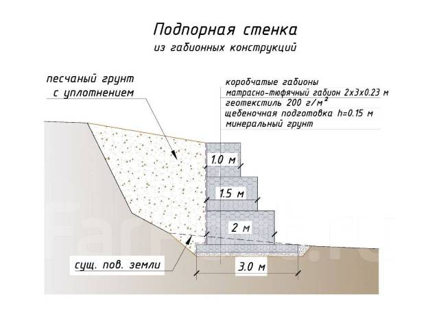 Подпорная стена из габионов проект