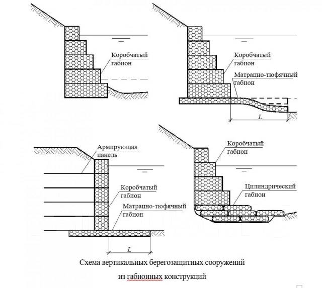 Подпорная стенка из габионов чертеж