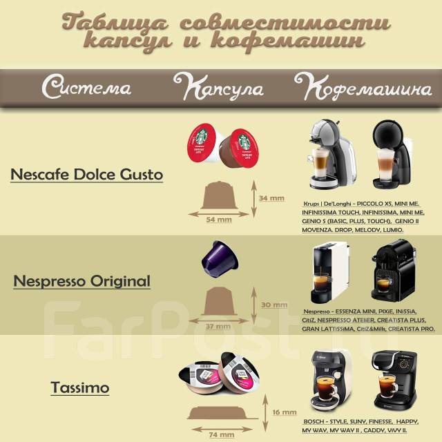 Кофе в капсулах Nescafe Dolce Gusto Starbucks Americano Veranda Blend ...