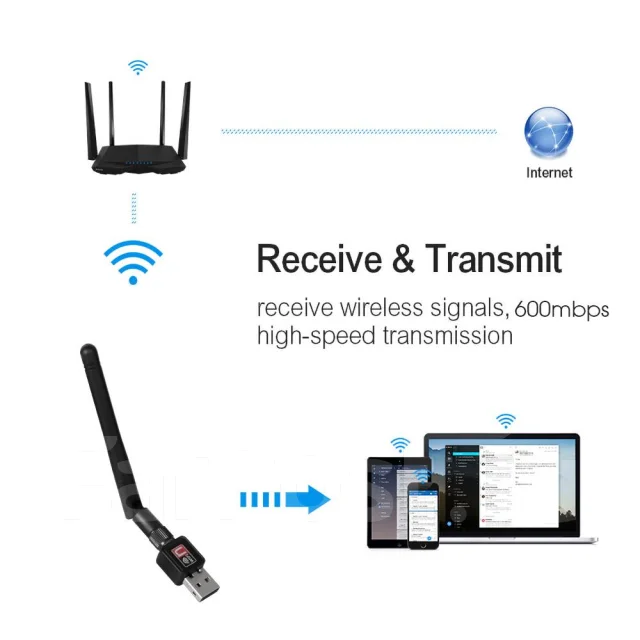 Wi-Fi ��������. ����