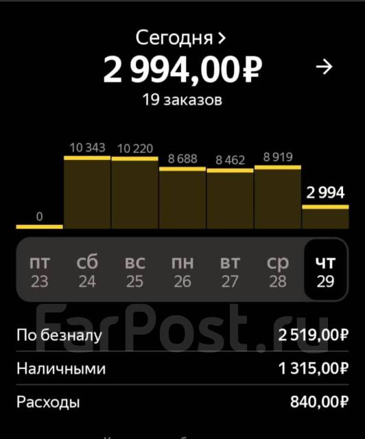 Водитель Яндекс.Такси. подключение без самозанятого, работа в ИП Ситов ...