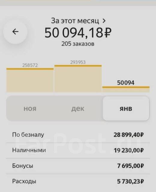 Водитель Яндекс.Такси. подключение без самозанятого, работа в ИП Ситов ...