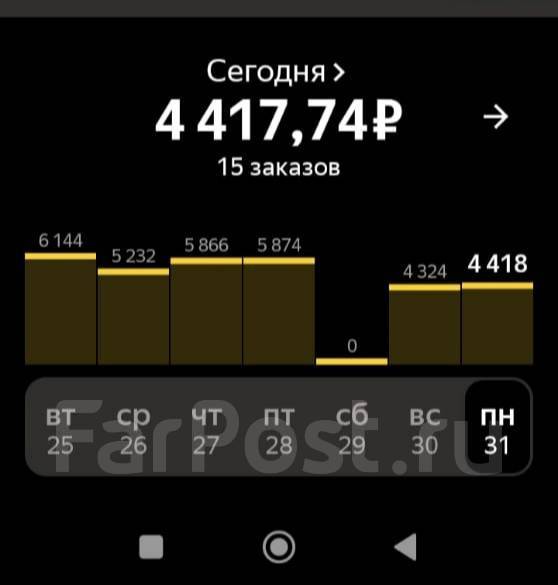 Водитель Яндекс.Такси. подключение без самозанятого, работа в ИП Ситов ...