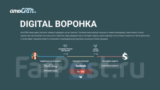 AmoCRM для строительных компаний (amo CRM, амо црм, амо срм), новый, в ...