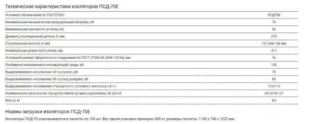 Изолятор ПСД-70Е, новый, в наличии. Цена: 700₽ в Хабаровске
