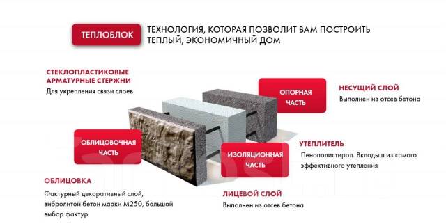 Теплоблок с готовым фасадом в Красноярске