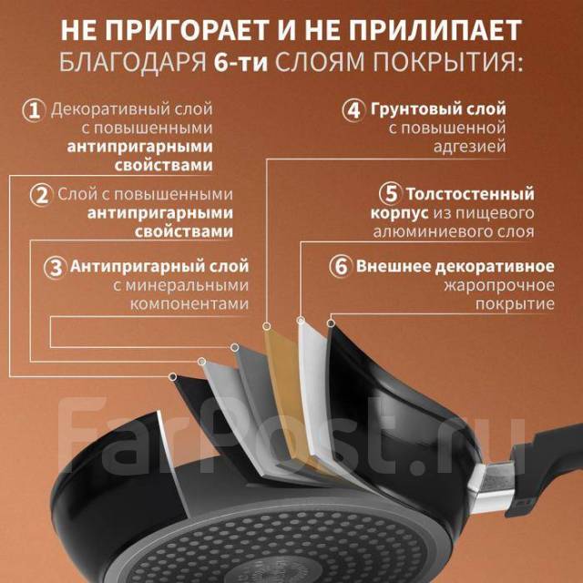 Сковорода Magistro Flame, d=24 антипригарное покрытие в наличии ИКЕА25 ...