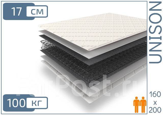 Slim - Матрас двуспальный пружинный 160х200х17см с защитой периметра, с ...